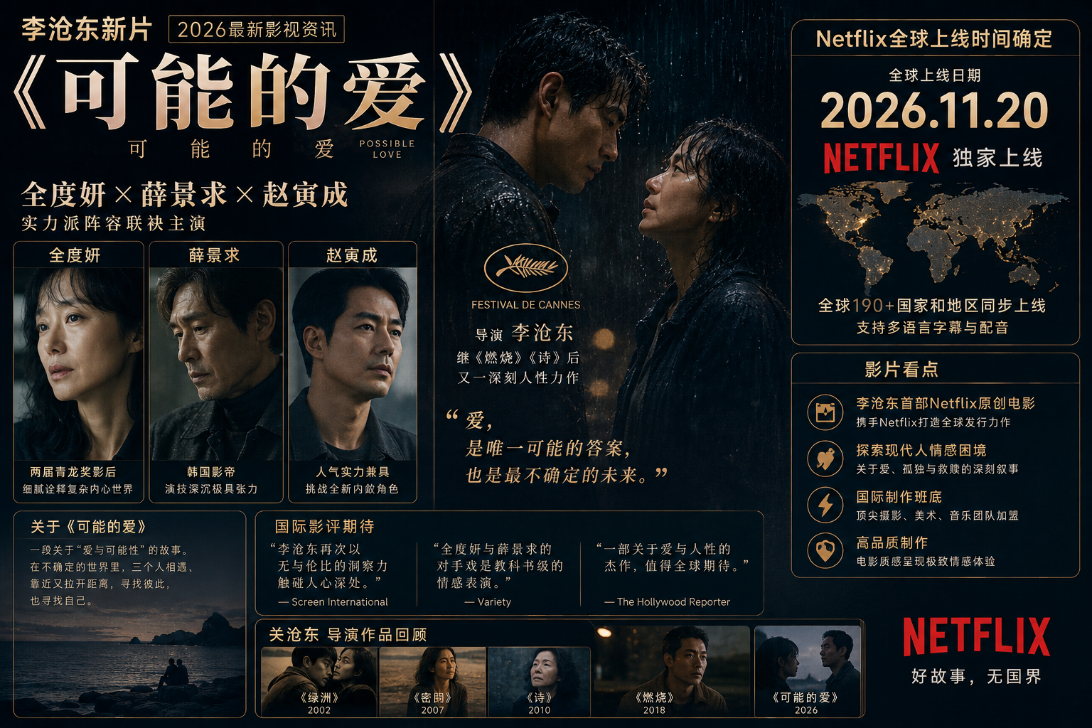 李沧东新片《可能的爱》2026最新影视资讯：全度妍薛景求赵寅成主演，Netflix全球上线时间确定